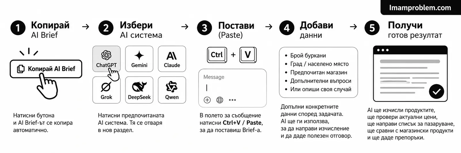 Как работи AI помощникът за паприкаш – избор на задача, добавяне на данни, отваряне на AI и получаване на изчисление